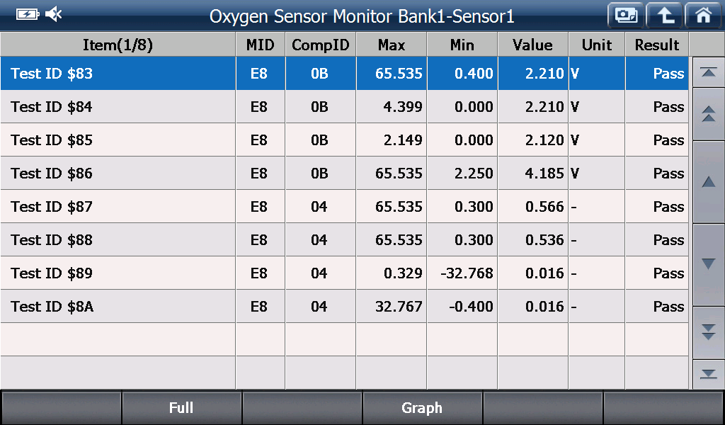 EOBD/OBD2 preview